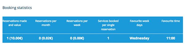 salon-booking-customer-stats