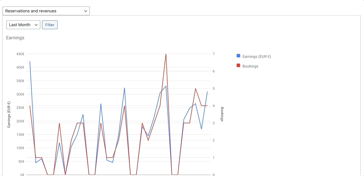 Online Booking System for Beauticians